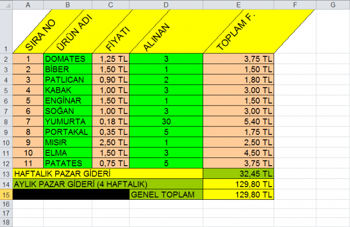 Dört İşlem Uygulamaları