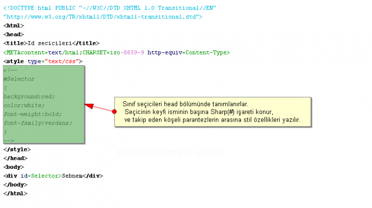 Css Stillerinin Nesneyi Etkileme Yolları Ve Sırası,,., Class Css De Neyi İfade Eder