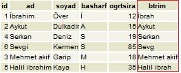 Postgressql Veri Tabanında String Fonksiyonları