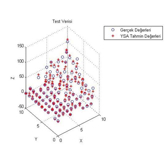 Yapay Zeka (Artifical Intelligent)